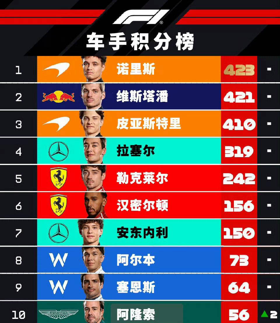 关于红牛二队轻取迈凯伦，阿隆索关键制胜的信息